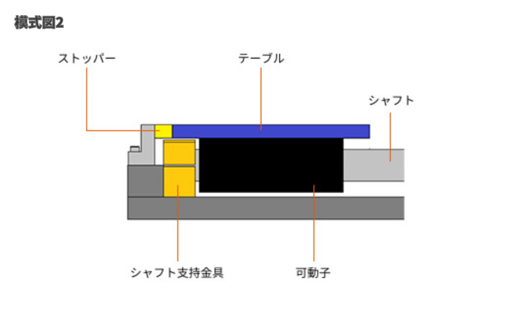 模式図2