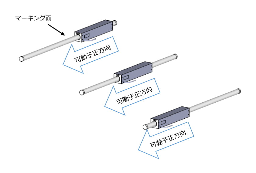 シャフトモーターの進行方向